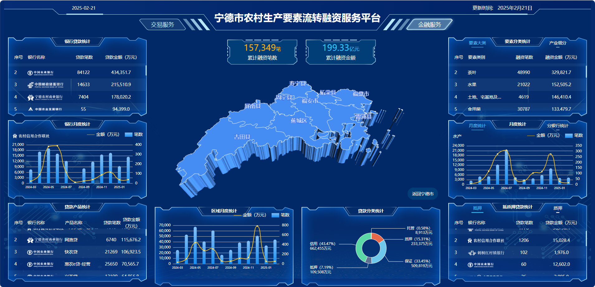 營(yíng)收利潤(rùn)雙增長(zhǎng) 匯融集團(tuán)首月開門紅